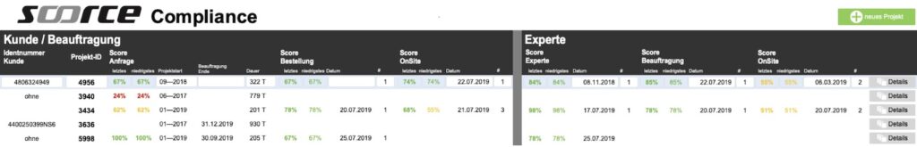 Score-Übersicht 